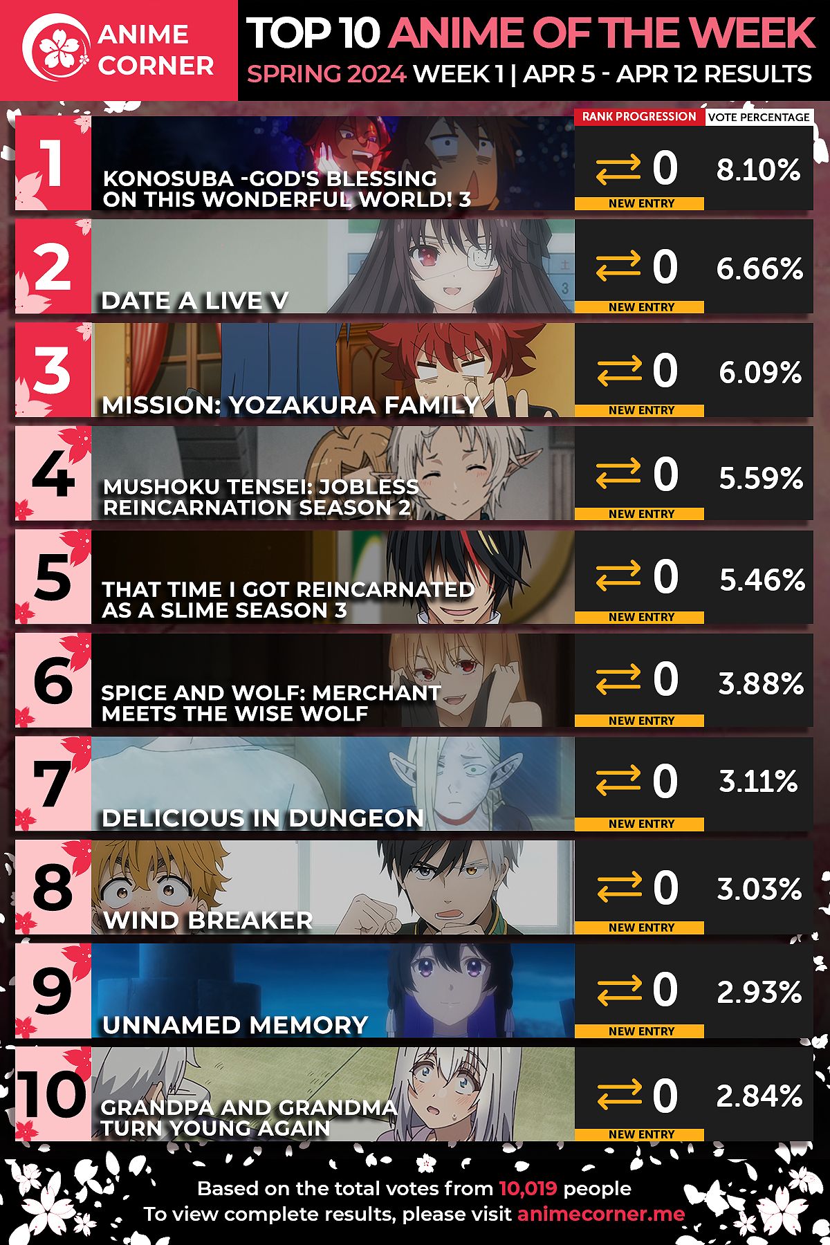 Top Episodes of Spring 2024 Anime Season Revealed - 1234238000