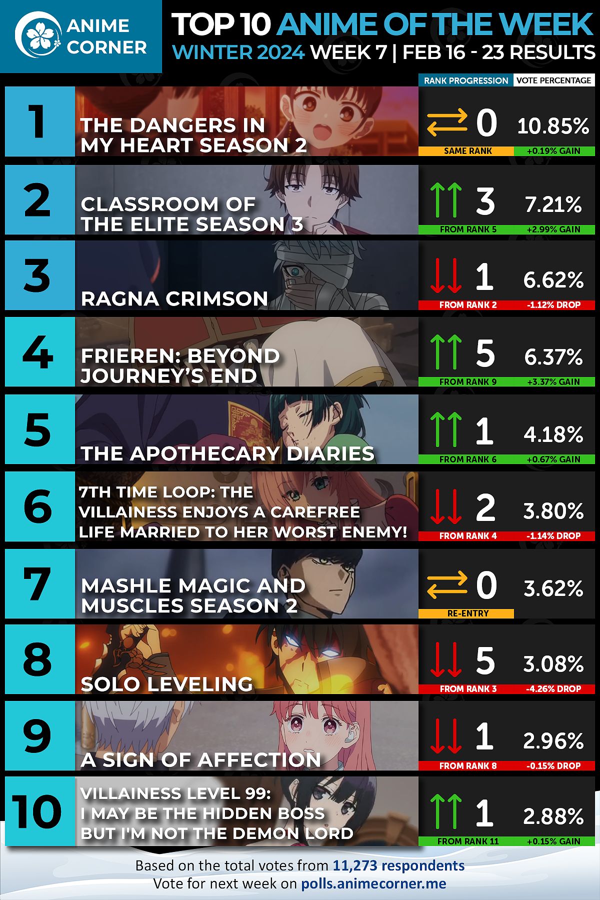 Top Rankings of Winter 2024 Anime Season Revealed - -1135944785