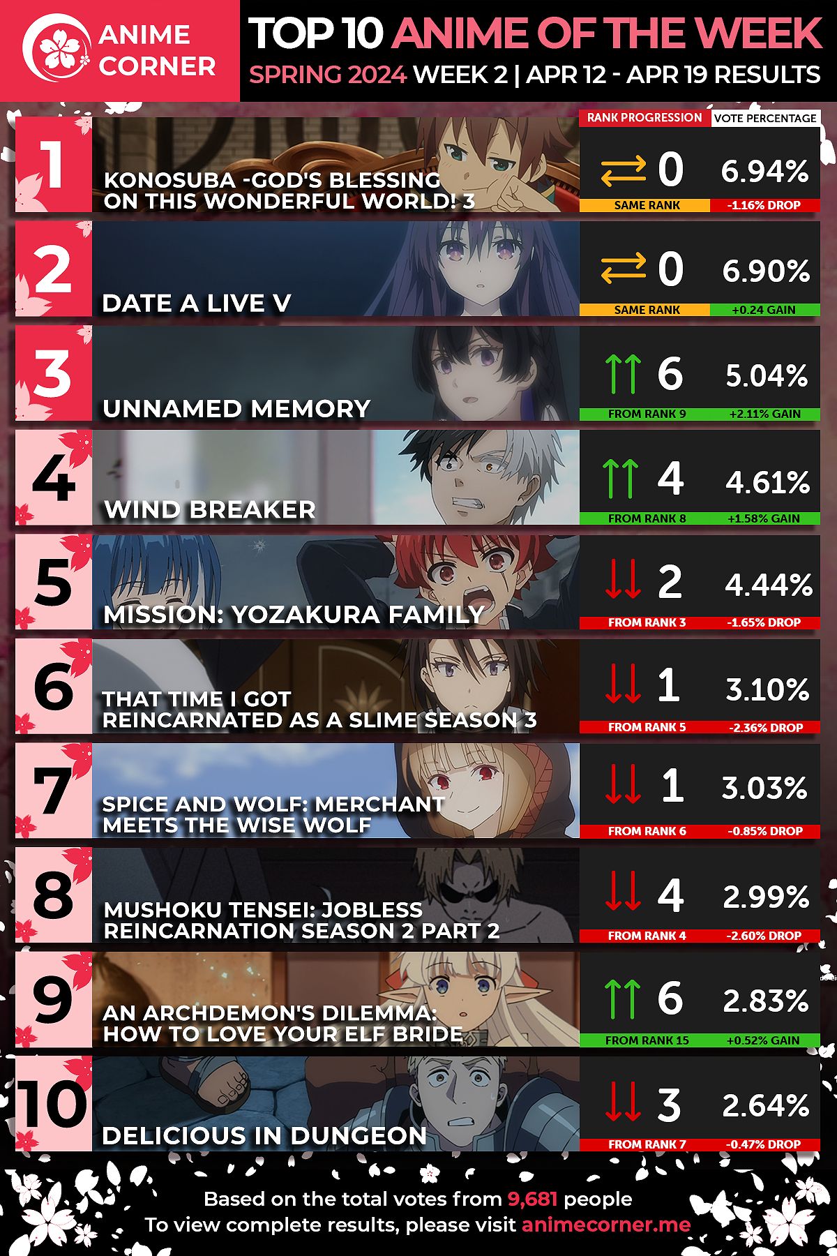 Which Anime Episodes Topped the Rankings in Spring 2024? Check Out the Fan Favorites! - 904937977